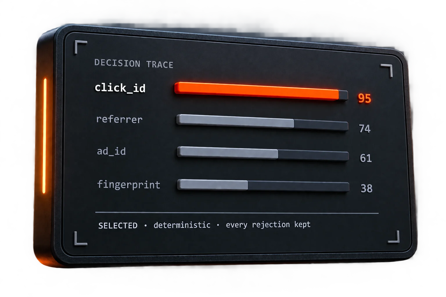 A decision trace for one install: click_id selected at 95, with referrer, ad_id and fingerprint scored lower and kept as rejected candidates.